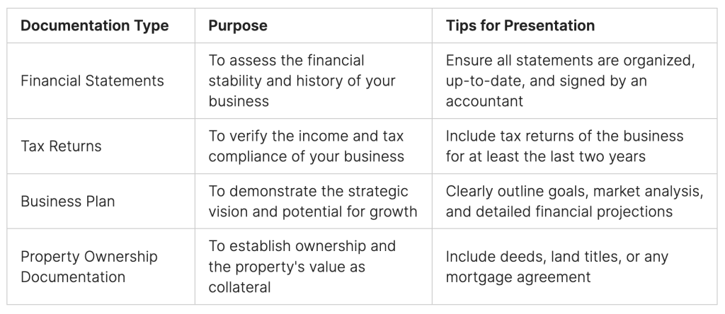 Tips for a Compelling Loan Proposal